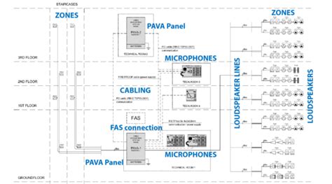 bosch pava system pdf manual